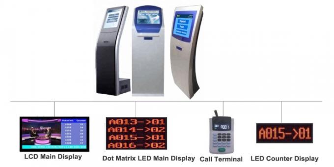 Sistema de enfileiramento automático de Shangxu com o distribuidor do bilhete, chamando a almofada, acessórios da exposição de diodo emissor de luz