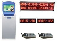 Sistema da fila do banco da impressora do bilhete do número de Multifuctional