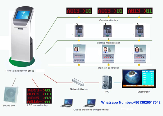 Multiservice Intelligent Queue Management System Token Number Queue Ticket Machine Para Hospital