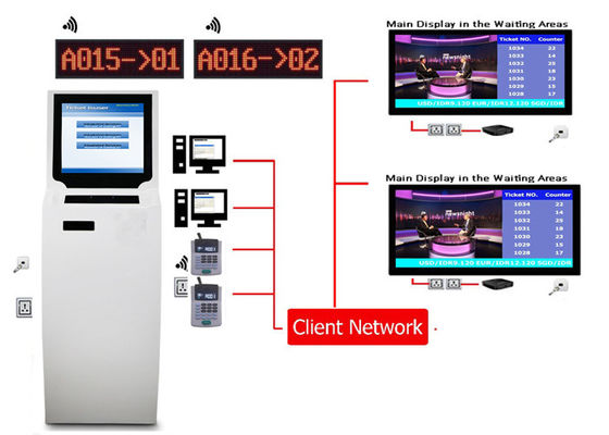 EQMS Automatic Wireless Queue Management Display System Ticket Machine For Bank and Telecom Shops