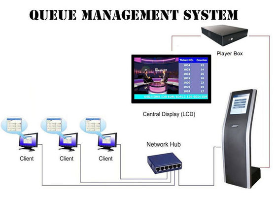 Sistema de gestão da fila de Qms da farmácia da clínica do hospital de SX-QTK171 220V