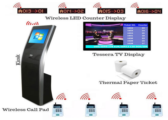Sistema eletrônico sem fio da fila do banco de 19 polegadas da instalação fácil de Open Source