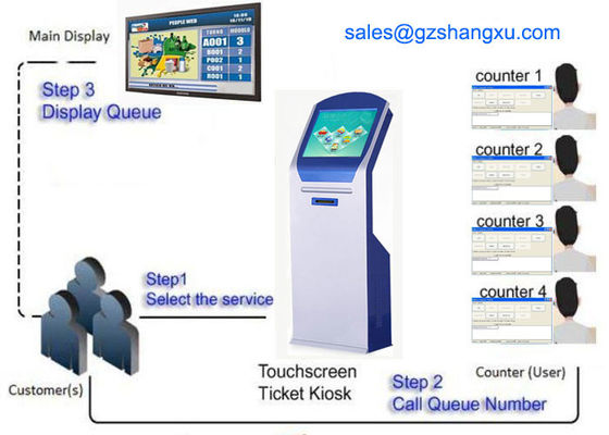 Banco Filiale 22 polegadas LCD Display Ticket Kiosk Sistema eletrônico de gestão de fila